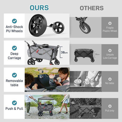EVER ADVANCED Stroller Wagon for 2 Kids with Canopy & Harness