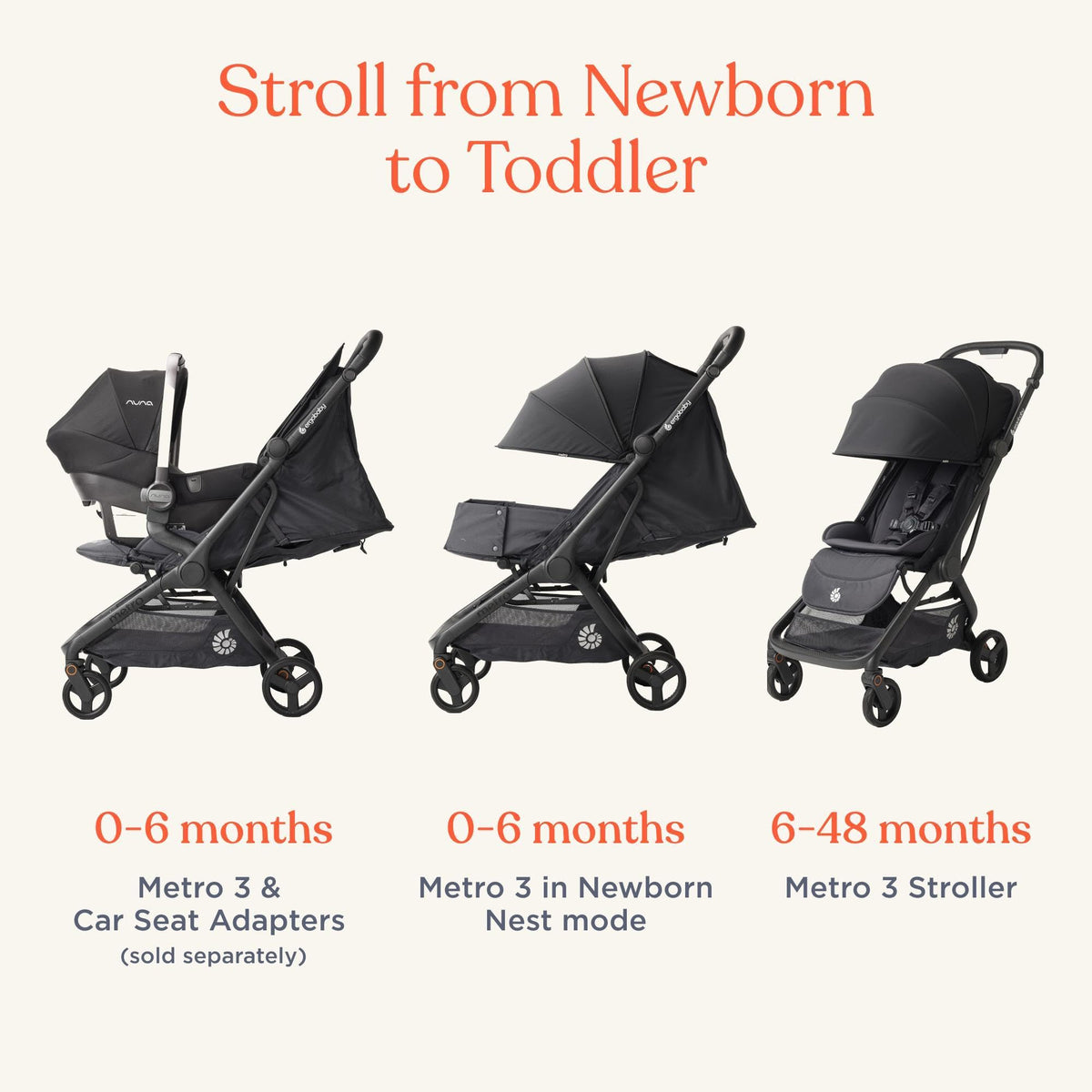 Ergobaby Metro3 Foldable Travel Stroller Birth–22kg – Beige