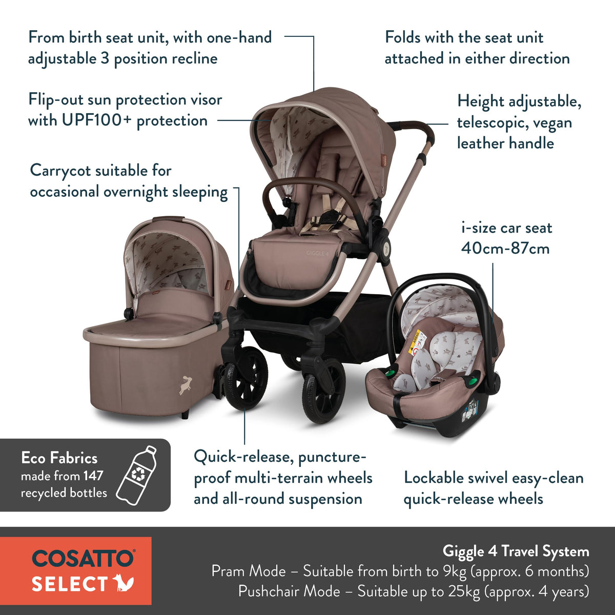 Cosatto Giggle 4 Travel System 3-in-1 Bundle – Faraway
